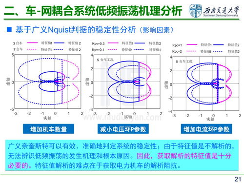 電氣化鐵路低頻穩(wěn)定性分析及其抑制策略